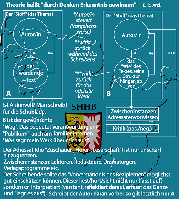 Schreib-Theorie