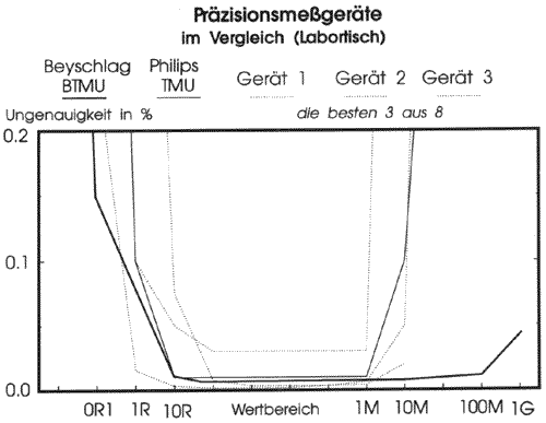 BTMU... Eigenentwicklung