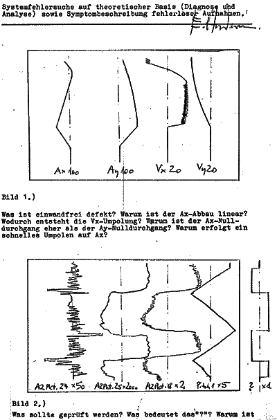 LN-3, Systemteile