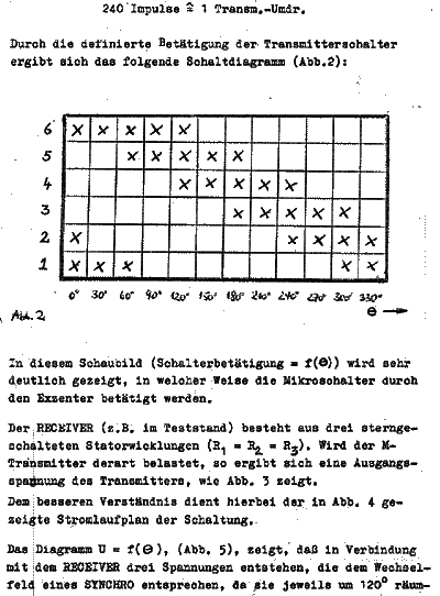 ...und seine Funktionsweise...