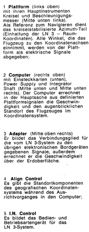 LN-3, Systemteile