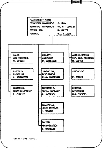 Eindeutige Organisation